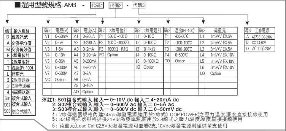 型号