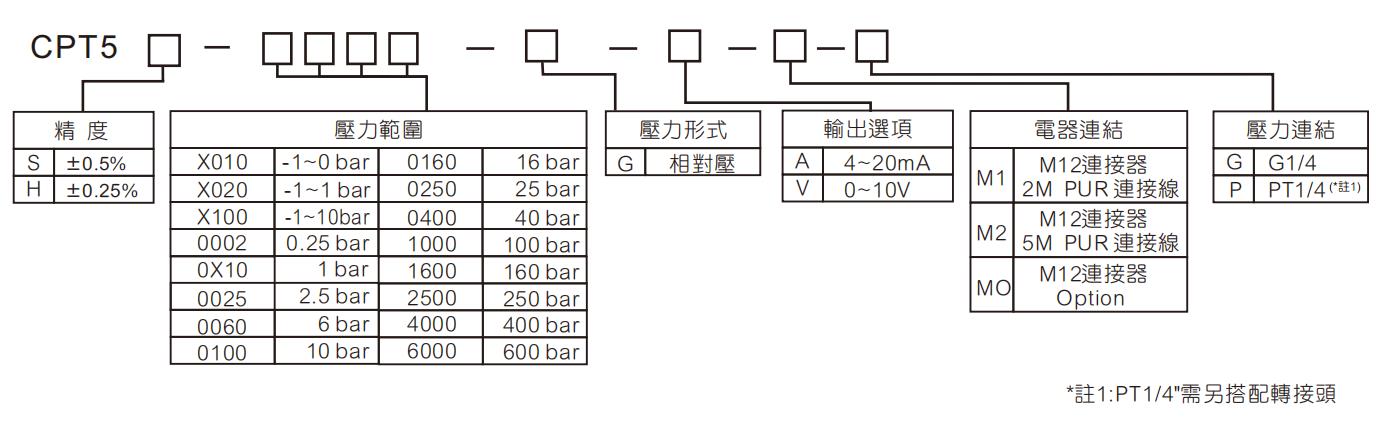 选型555