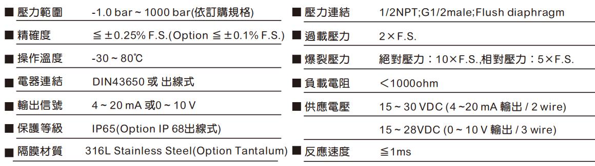 规格22