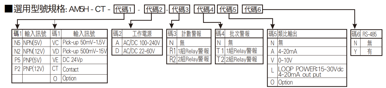 选型