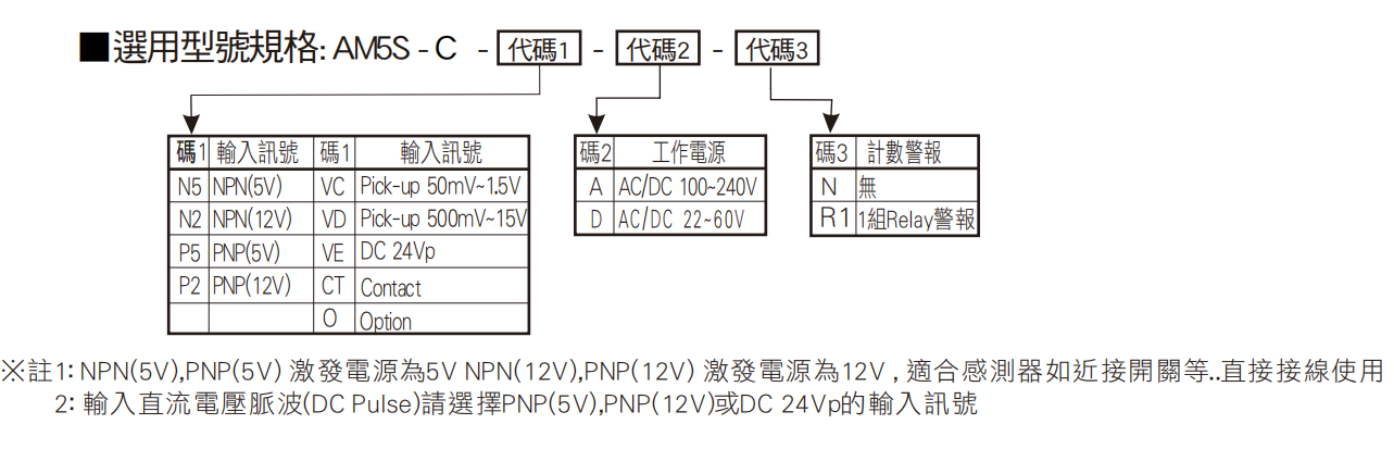 选型