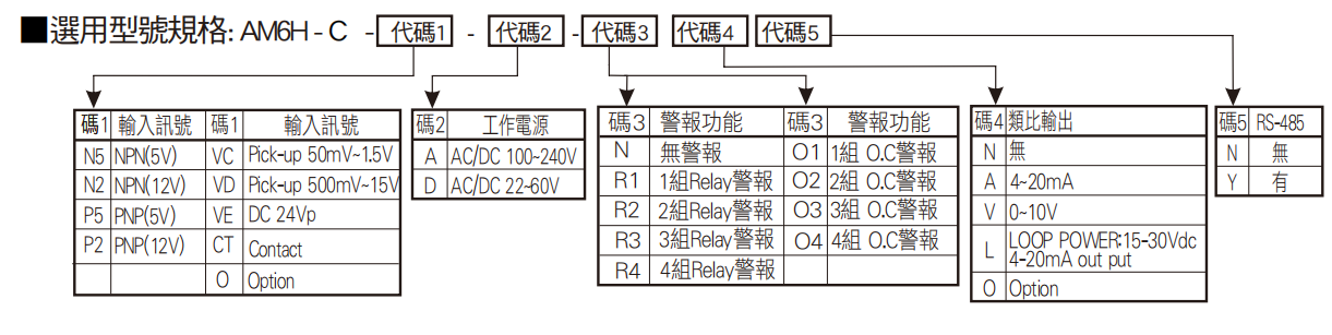 选型