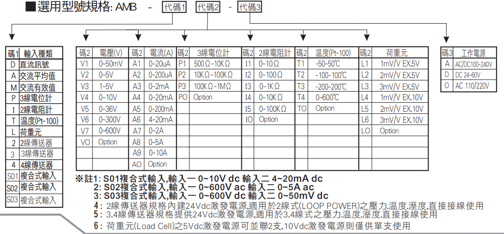 AMB选型