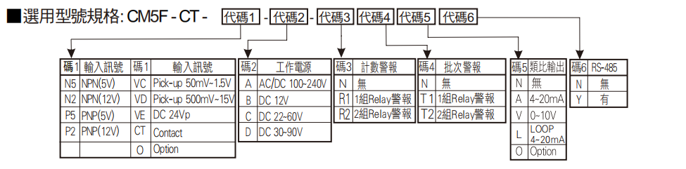 选型