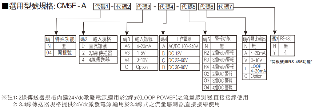 选型