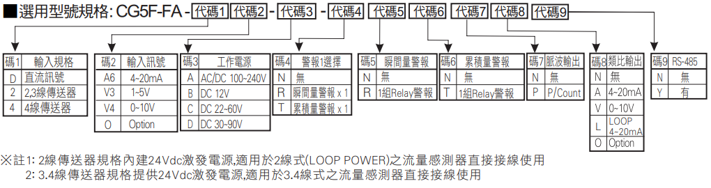 选型