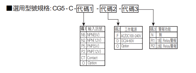 选型