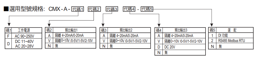 选型