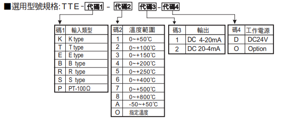 选型