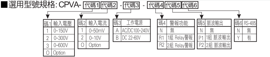 选型