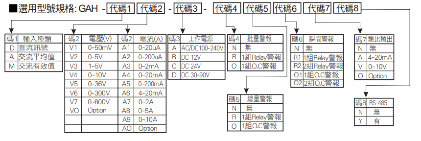 选型