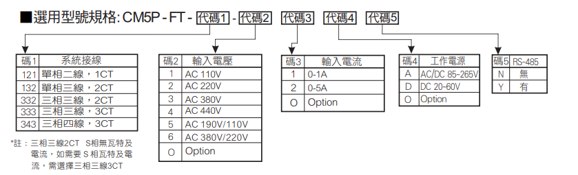 选型