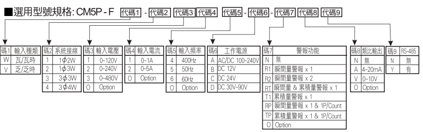 选型