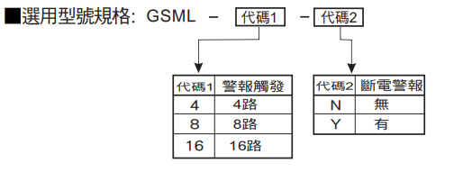 选型