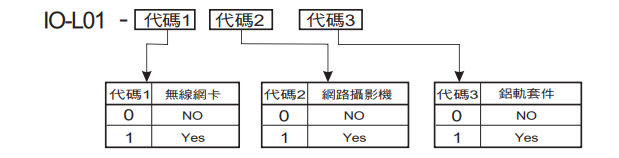 选型