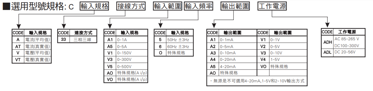 选型