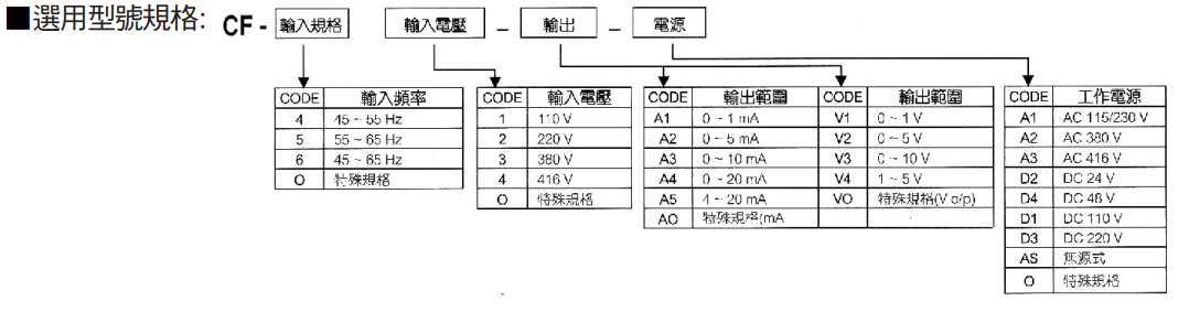 选型