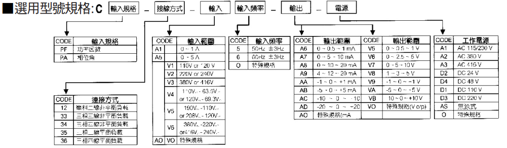 选型