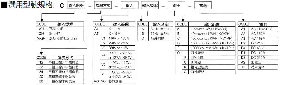 选型