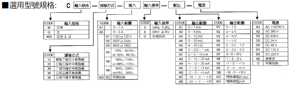 选型