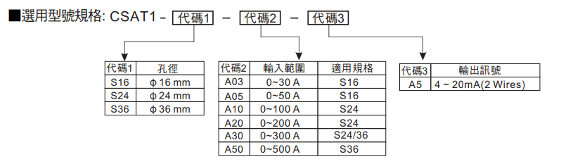 选型