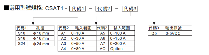 选型