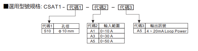 选型