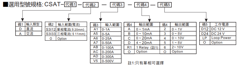 选型