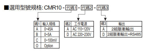 选型