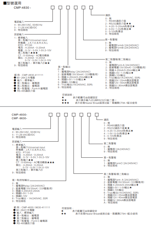 选型