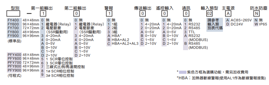 选型