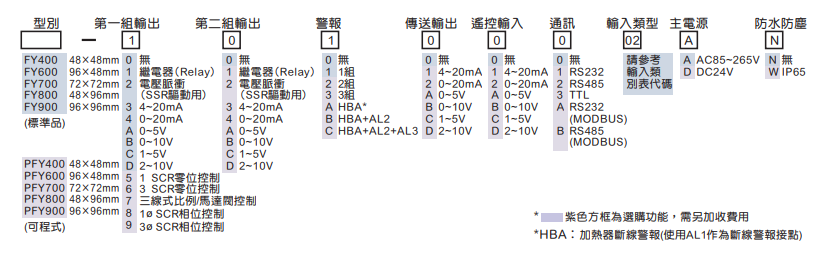 选型