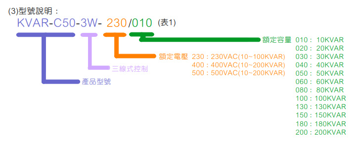 选型