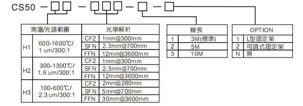 选型