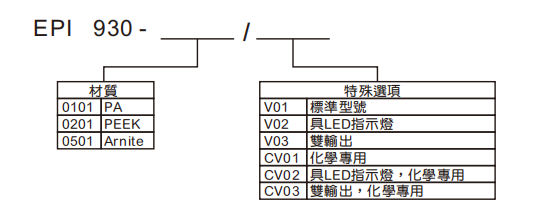 选型