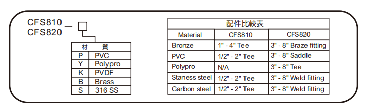 选型