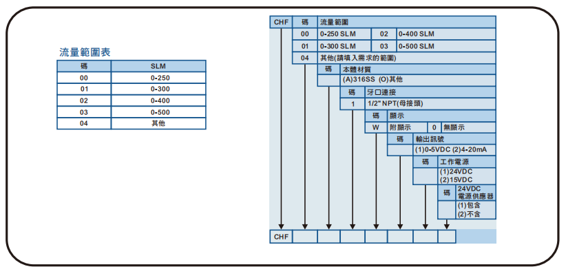 选型