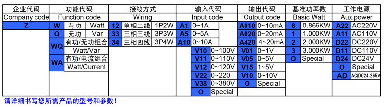 选型