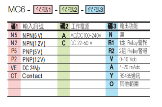 选型