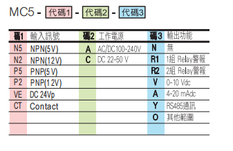 选型