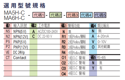 选型