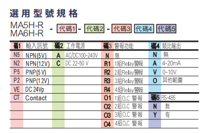 选型