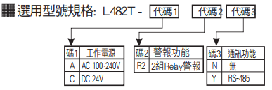 选型