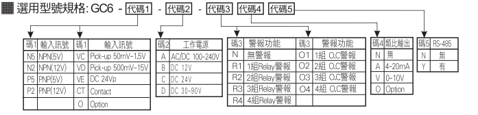 选型