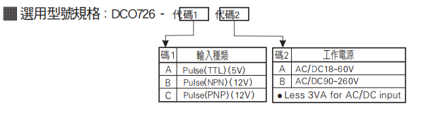 选型