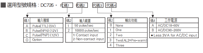 选型