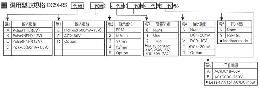 选型