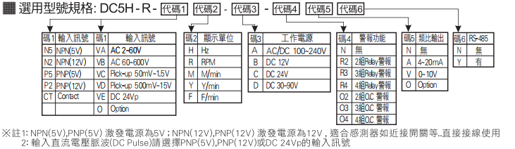 选型