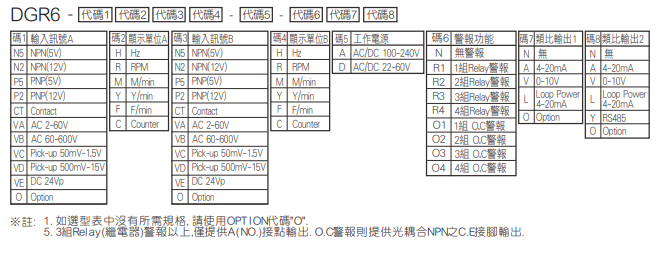 选型