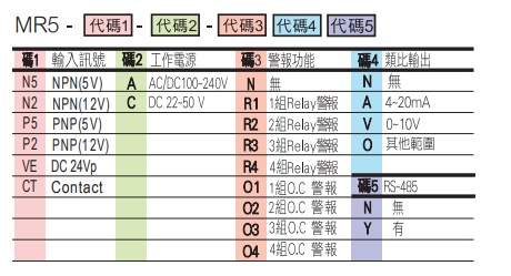 选型